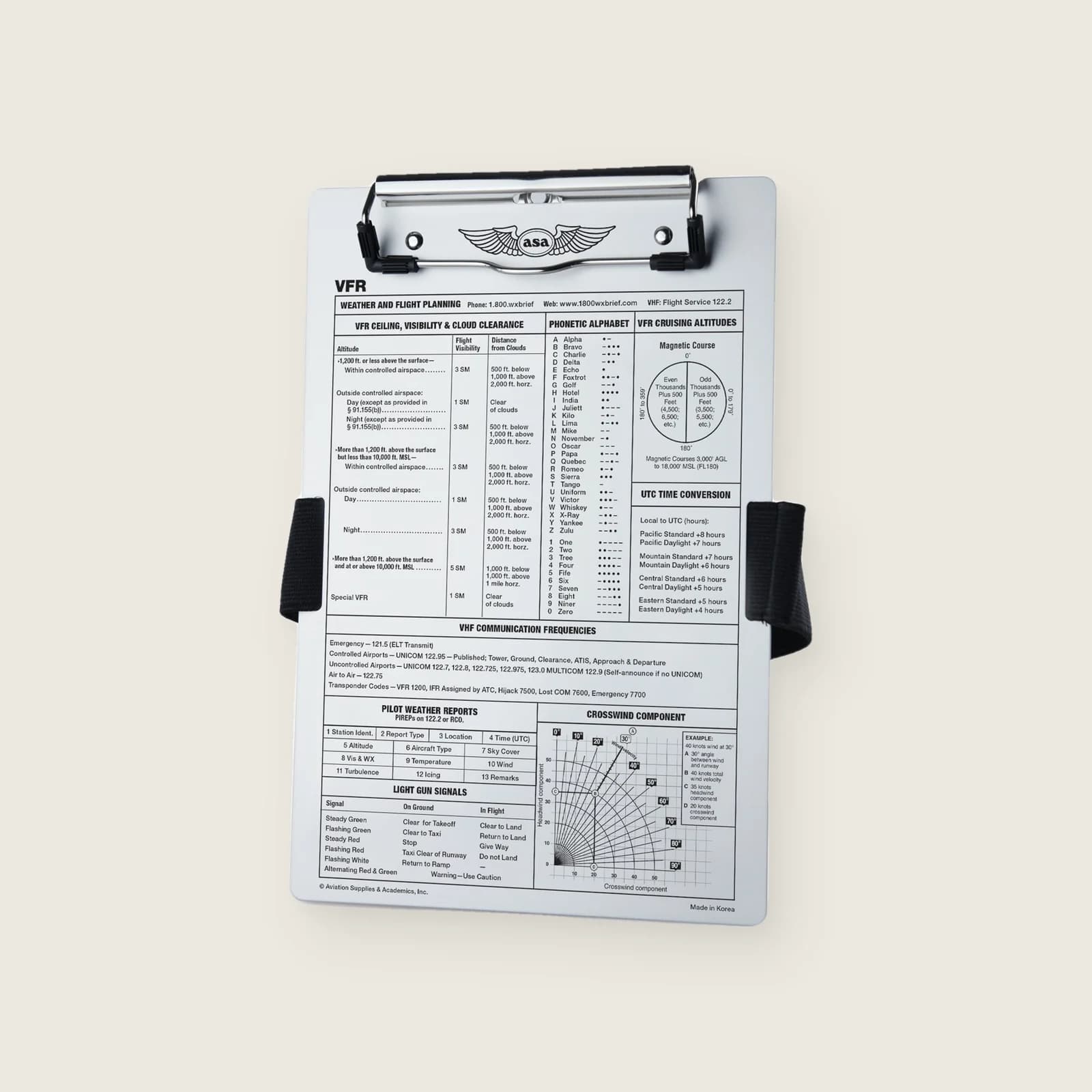 AirClassics VFR Kneeboard