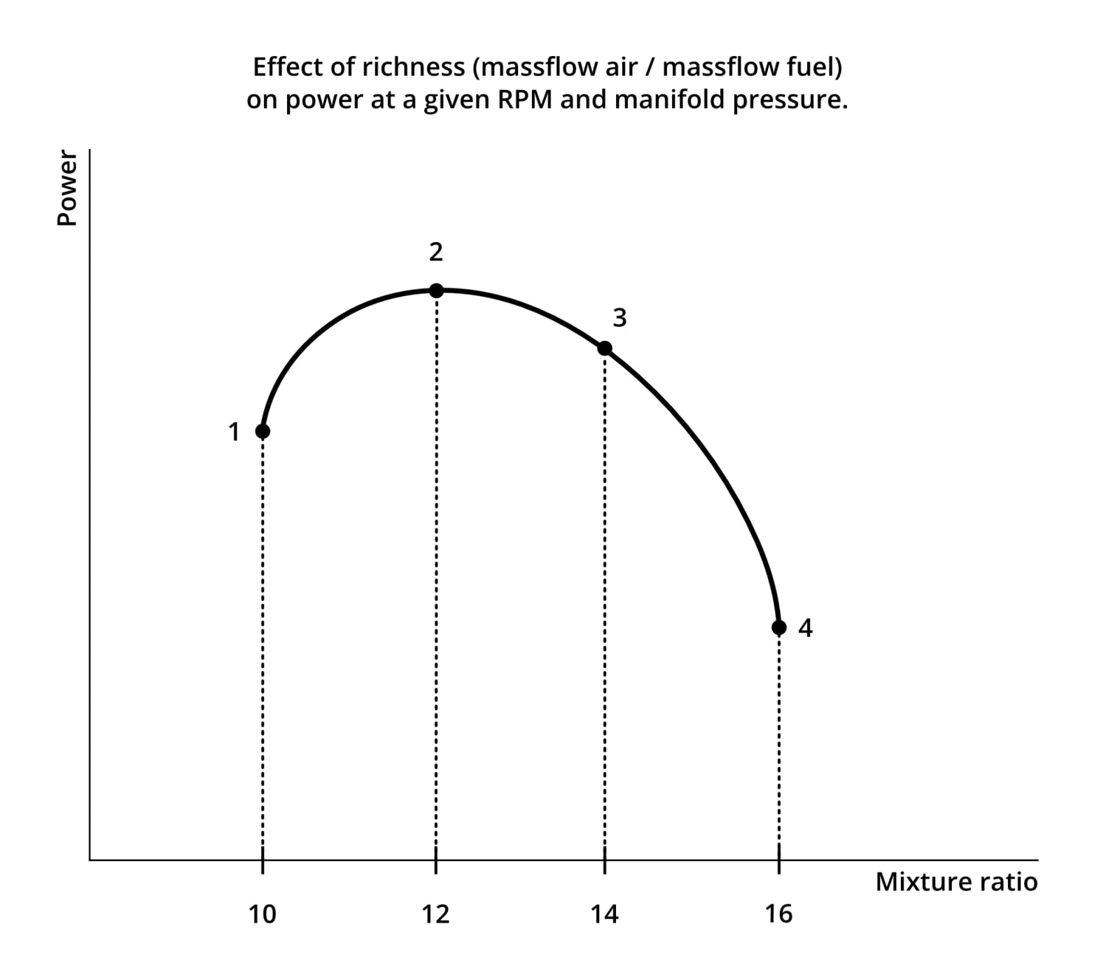Figuur 021-12 bij een examenvraag (CPL-theorie, Instrumentation and Aircraft Systems)