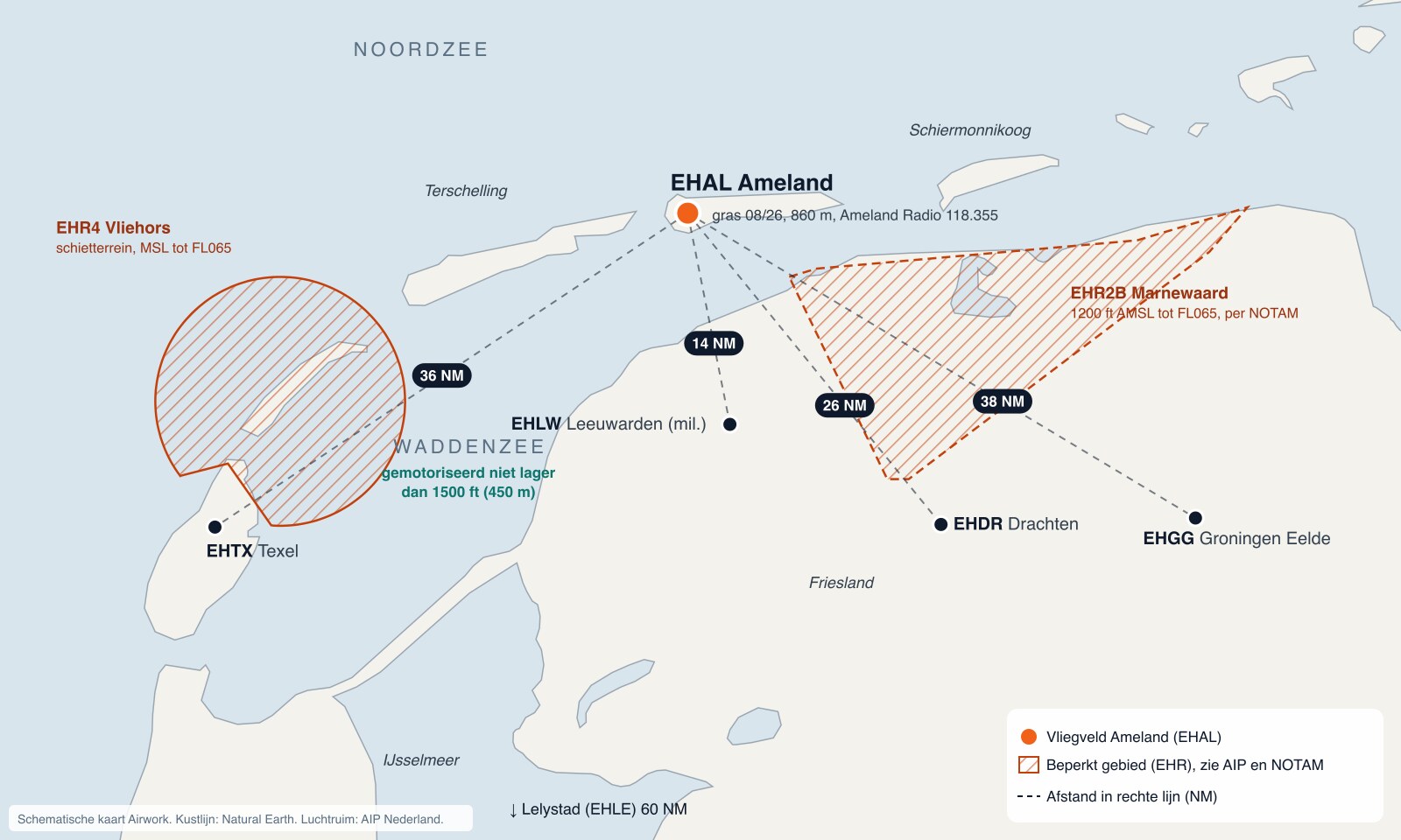 Schematische kaart van de Waddeneilanden met vliegveld Ameland (EHAL), de vliegvelden Texel, Leeuwarden, Drachten en Groningen Eelde met afstanden, en de beperkte gebieden Vliehors en Marnewaard